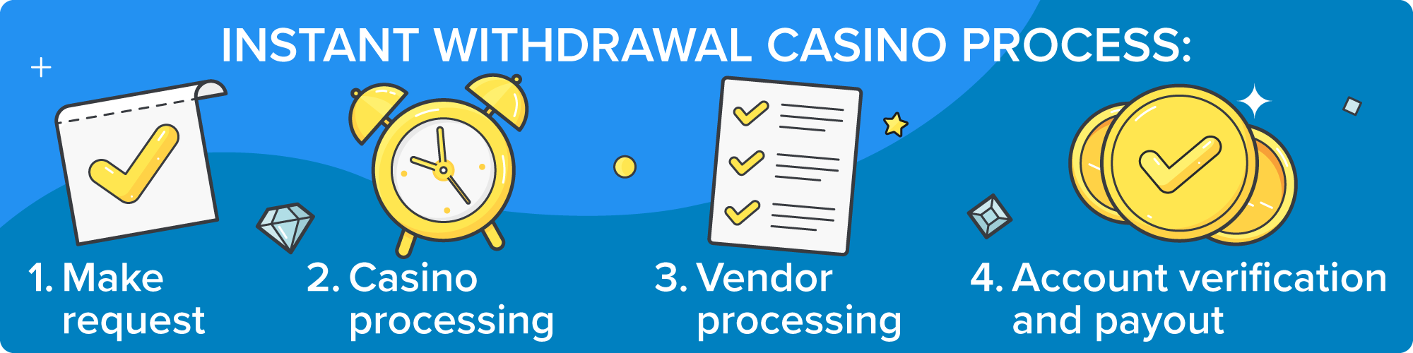 BWENAS GAMING Secure online casino system with encrypted login and user protection